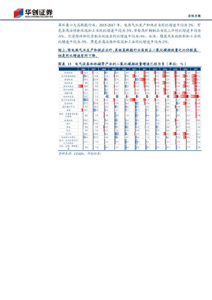 华创证券：迈开碳中和的脚步系列四-中国的“碳”都在哪？_第9页