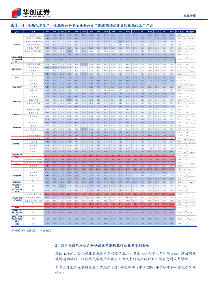 华创证券：迈开碳中和的脚步系列四-中国的“碳”都在哪？_第10页