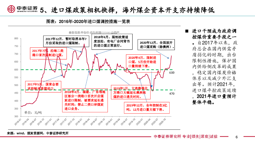 中泰证券：煤炭行业投资观点-碳中和影响下，“十四五”期间行业供需格局向好_第6页