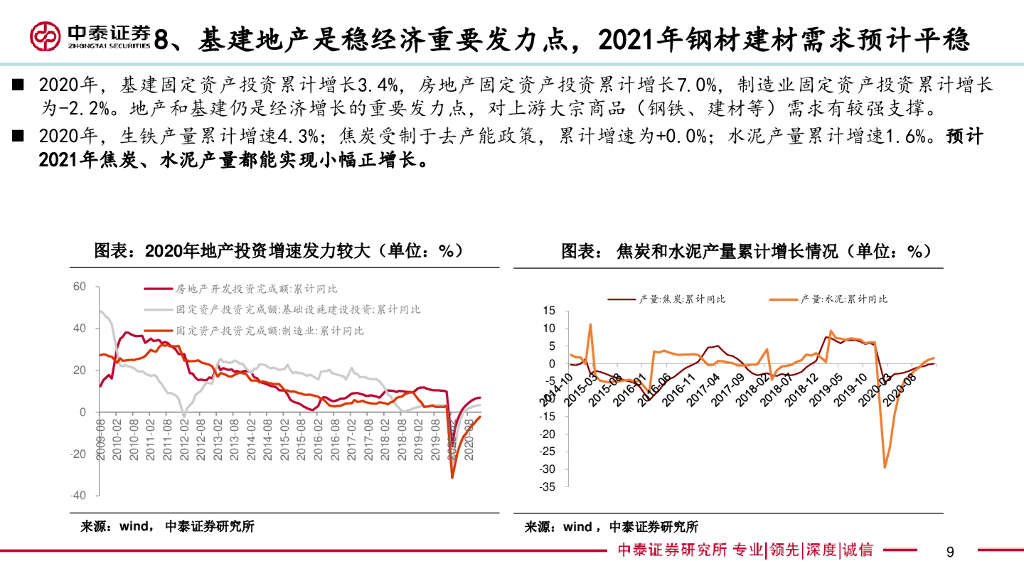 中泰证券：煤炭行业投资观点-碳中和影响下，“十四五”期间行业供需格局向好_第9页