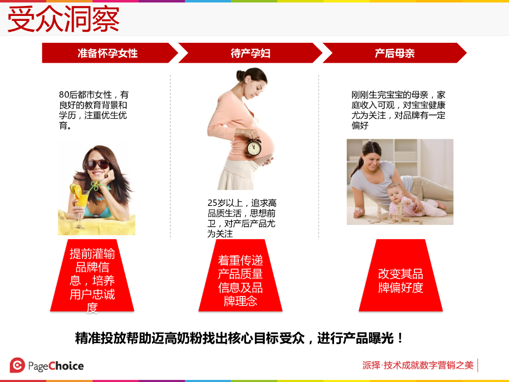 迈高奶粉数字营销解决方案_第5页