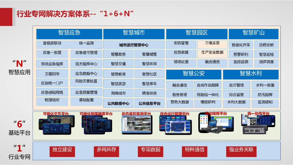 智慧应急指挥平台解决方案_第2页