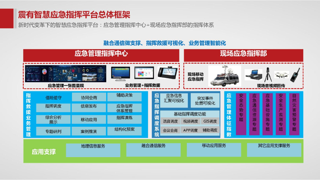 智慧应急指挥平台解决方案_第4页