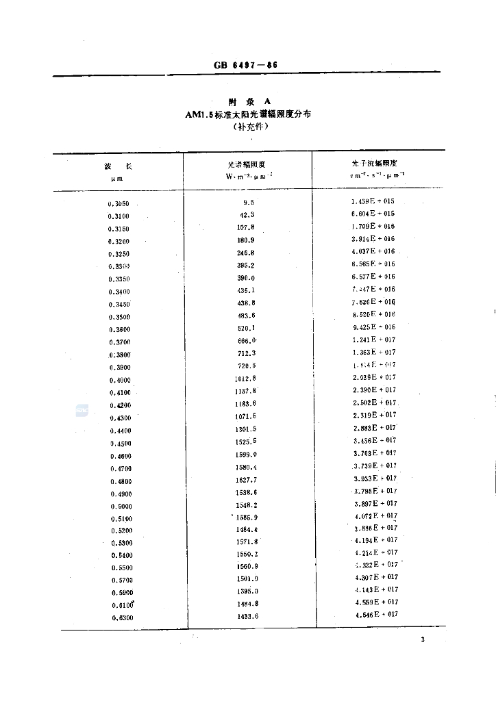 GB 6497-1986 标准预览