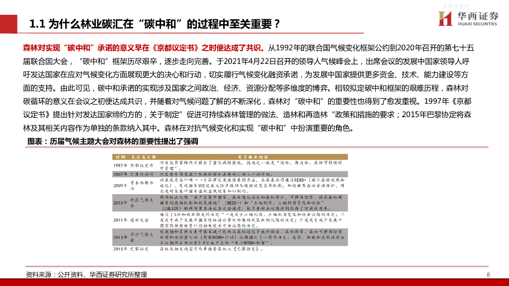 华西证券：轻工碳中和系列专题（2）林业碳汇价值剖析，五问五答_第9页