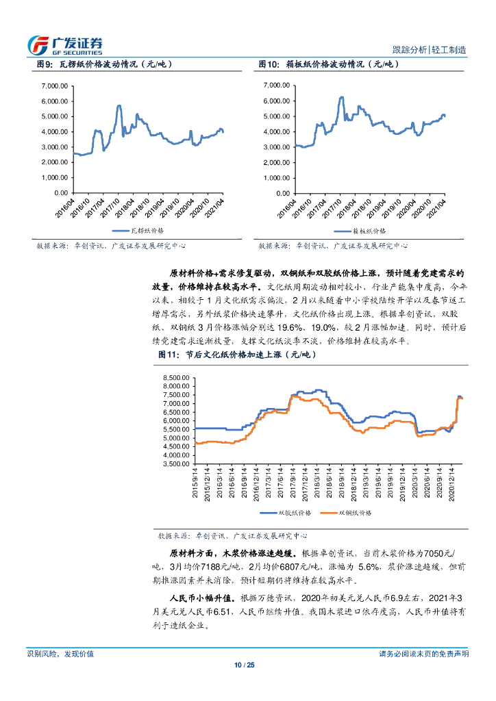 广发证券：轻工制造行业-碳中和背景下，造纸行业集中度或进一步提高_第10页