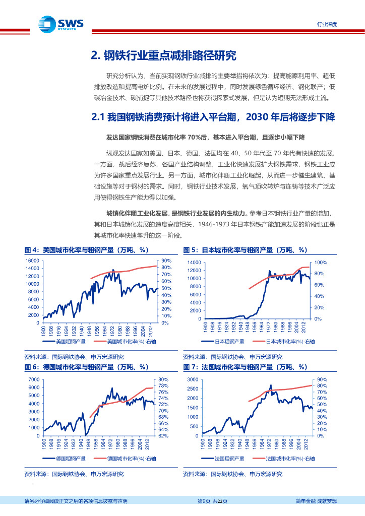 申万宏源：“碳中和”下的钢铁行业发展趋势及机会展望-“碳中和”促钢铁行业迎来“新材料”时代_第9页