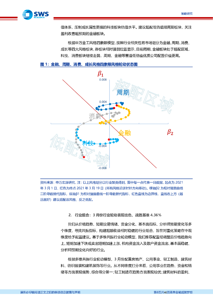 申万宏源：申万宏源关键假设表调整与交流精粹-碳中和下各行业的实现路径如何？一季报超预期子板块可能成为全年决胜方向_第8页