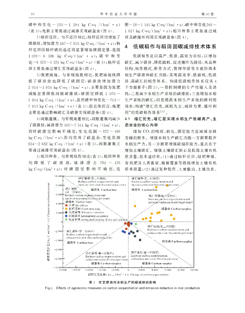 水稻生产碳中和现状及低碳稻作技术策略_第6页