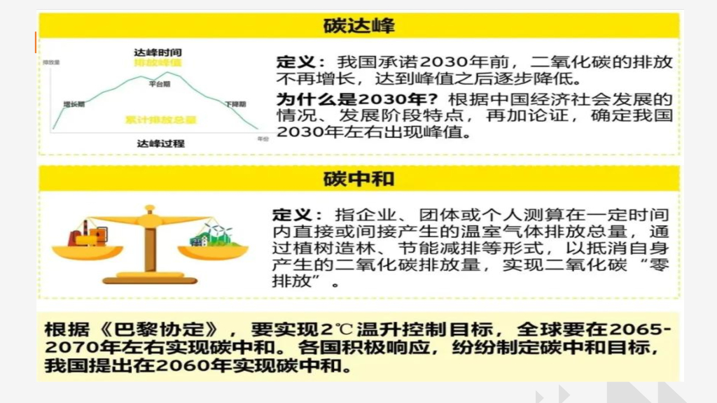 水泥行业碳达峰碳中和碳减排路径_第7页