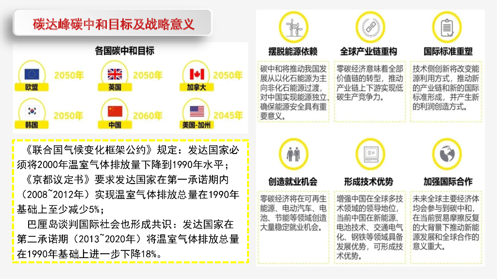水泥行业碳达峰碳中和碳减排路径_第8页