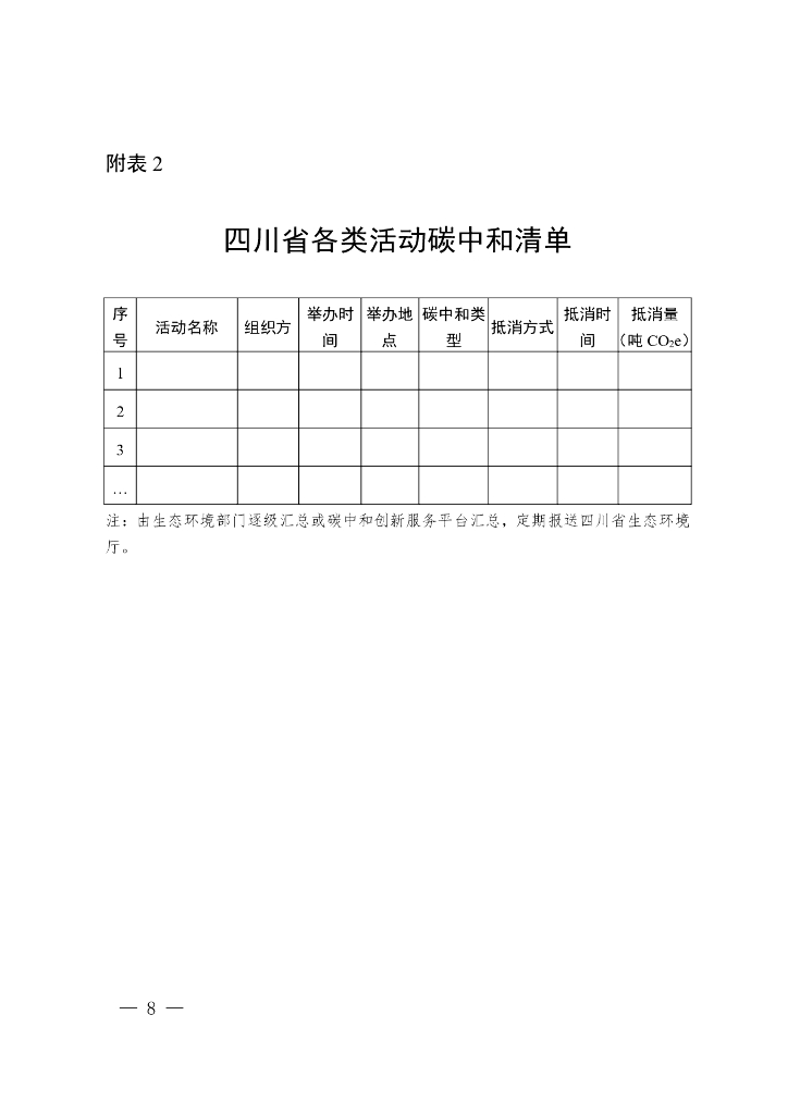四川省：积极有序推广规范碳中和方案_第8页