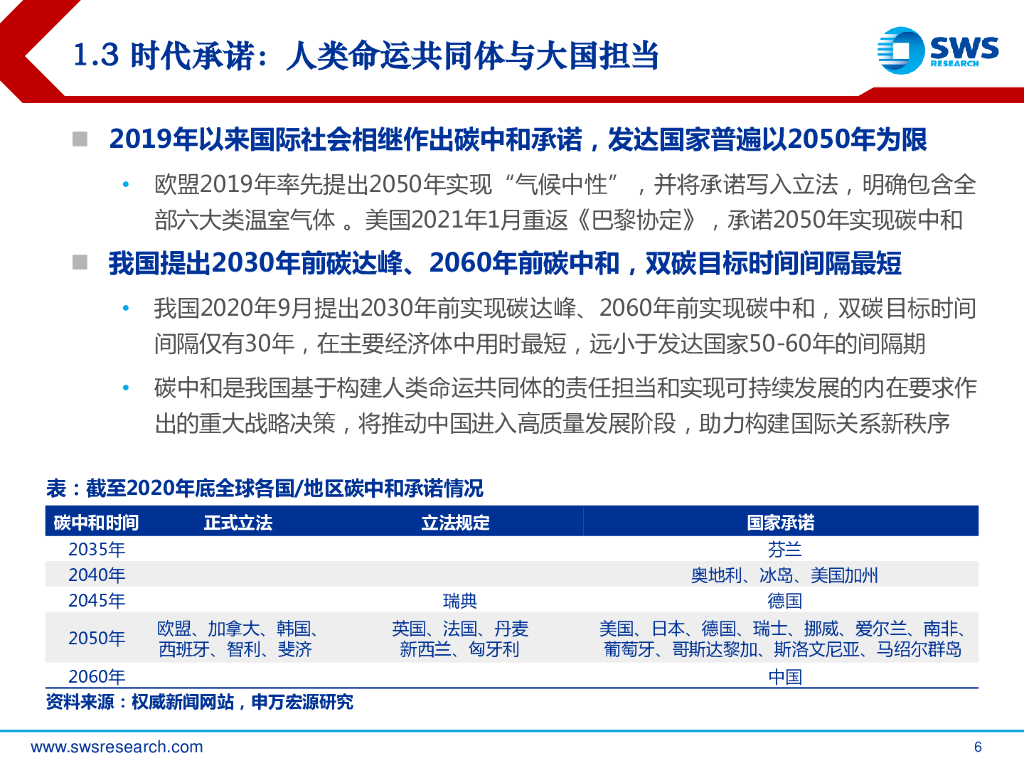 申万宏源：碳达峰、碳中和全景路线图-时代承诺，文明存在方式的沧桑巨变_第6页