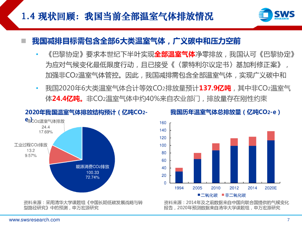 申万宏源：碳达峰、碳中和全景路线图-时代承诺，文明存在方式的沧桑巨变_第7页