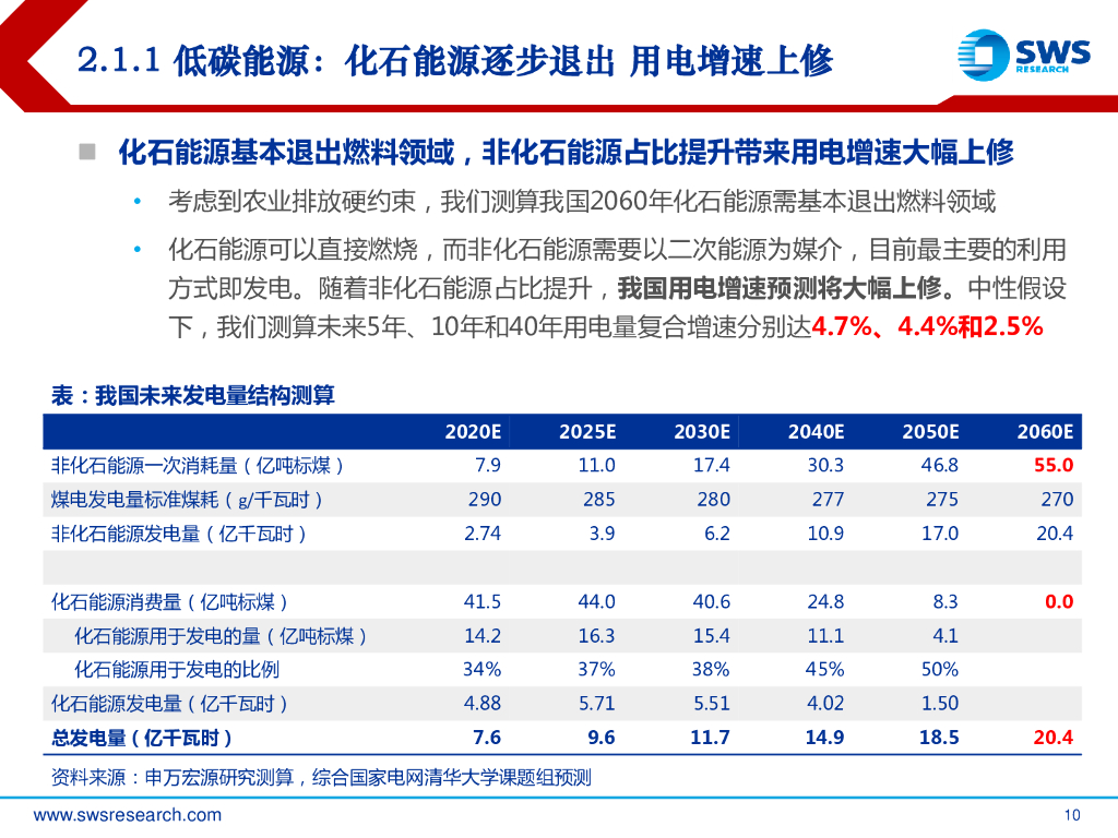 申万宏源：碳达峰、碳中和全景路线图-时代承诺，文明存在方式的沧桑巨变_第10页