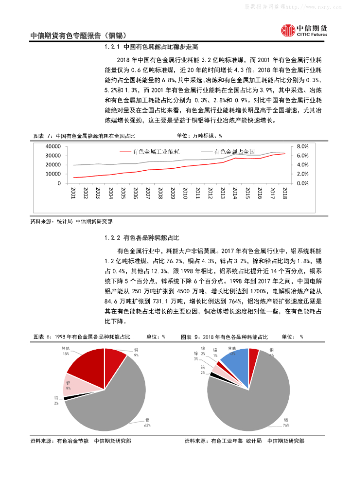 中信期货：碳达峰和碳中和背景下，铜锡产业链如何应对？_第6页