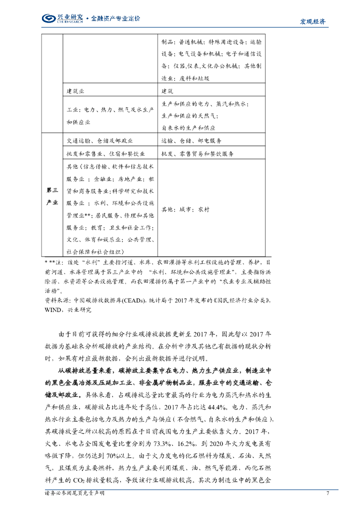 兴业研究：碳达峰-碳中和压力及转型-国内各省市区全景图_第7页