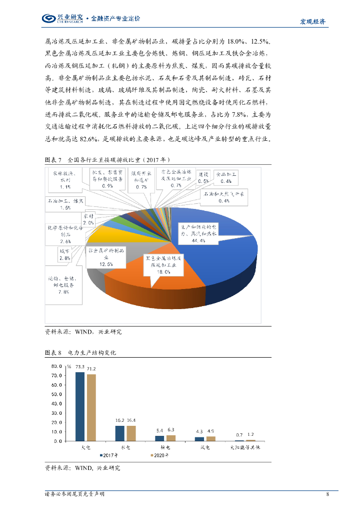 兴业研究：碳达峰-碳中和压力及转型-国内各省市区全景图_第8页