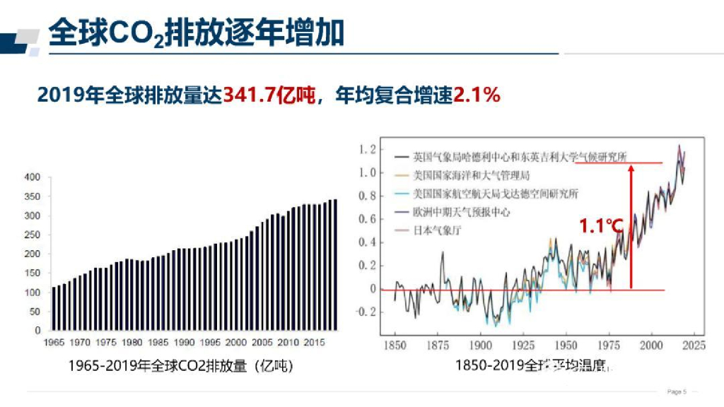 东南大学：碳达峰碳中和-新使命新征程_第6页