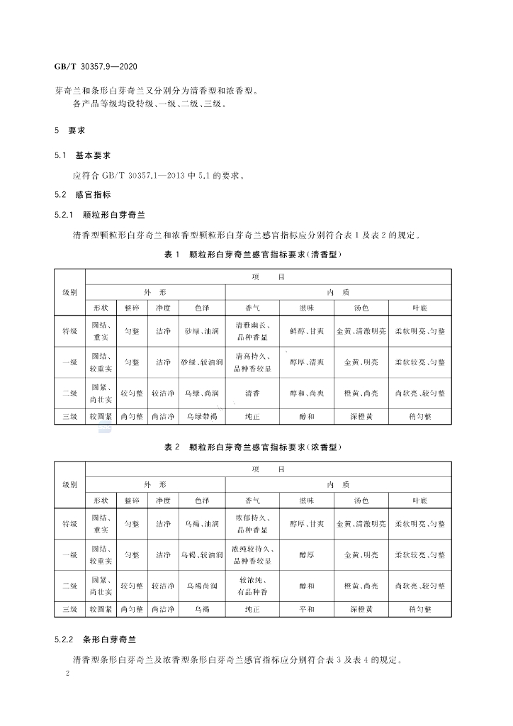 GB/T 30357.9-2020 标准预览