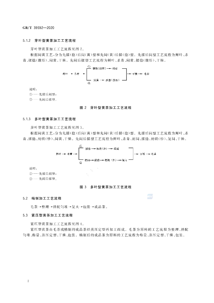 GB/T 39592-2020 标准预览