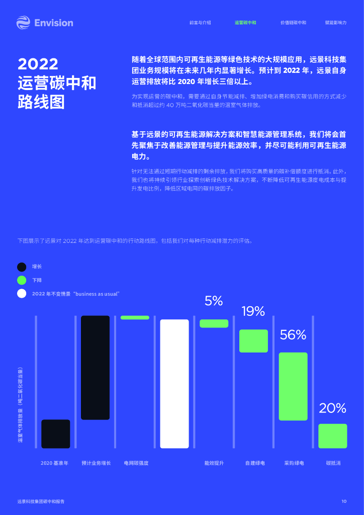 Envision：碳中和报告2021_第10页