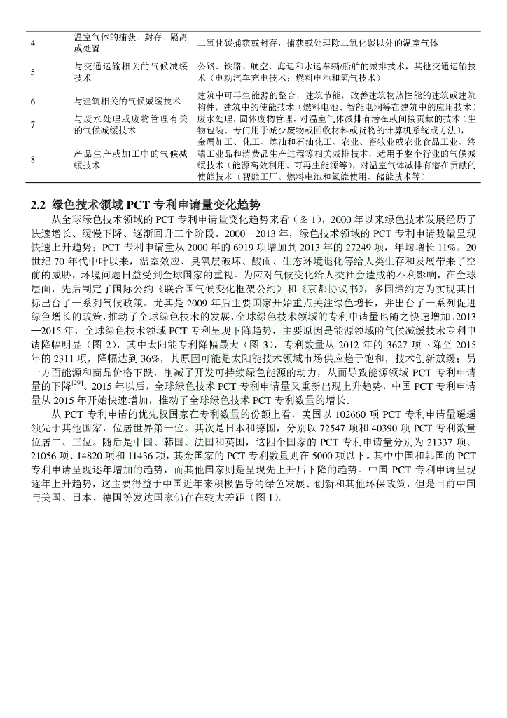 碳中和背景下的国际绿色技术发展态势分析_第7页