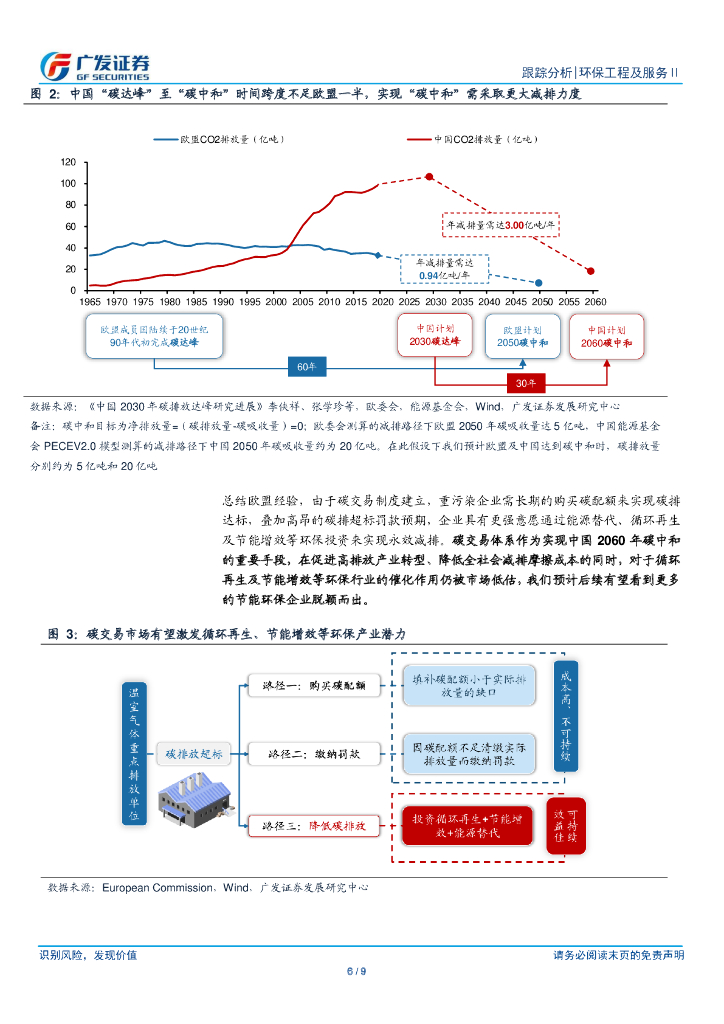 广发证券：碳中和跟踪点评-北京承接全国CCER交易中心，碳减排驱动节能+环保产业成长_第6页