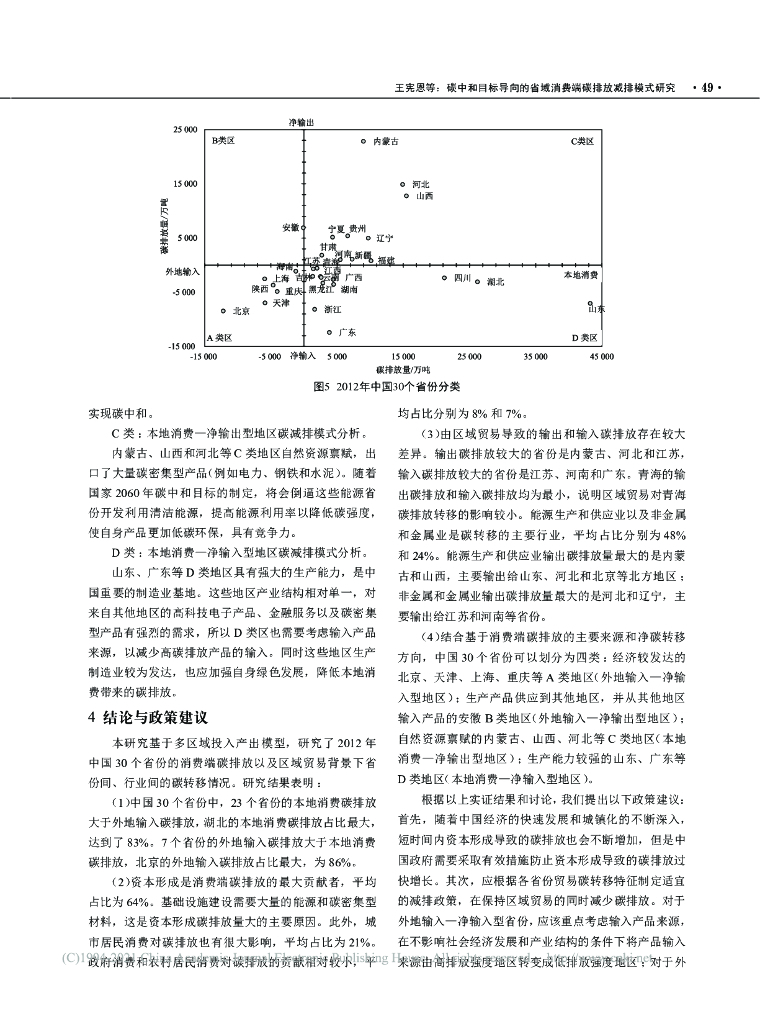 碳中和目标导向的省域消费端碳排放减排模式研究-基于多区域投入产出模型_第7页