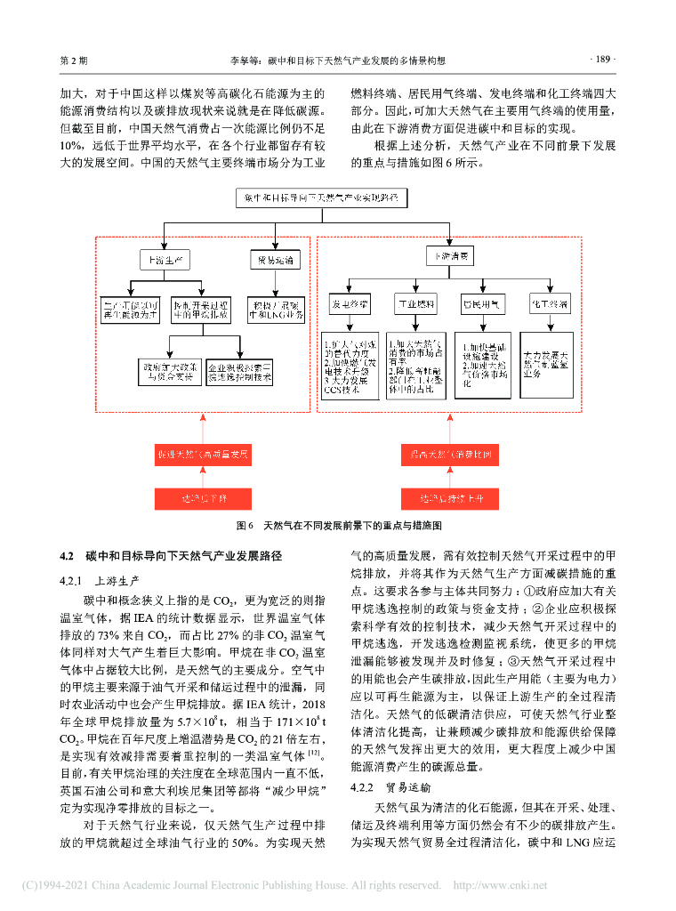 碳中和目标下天然气产业发展的多情景构想_第7页