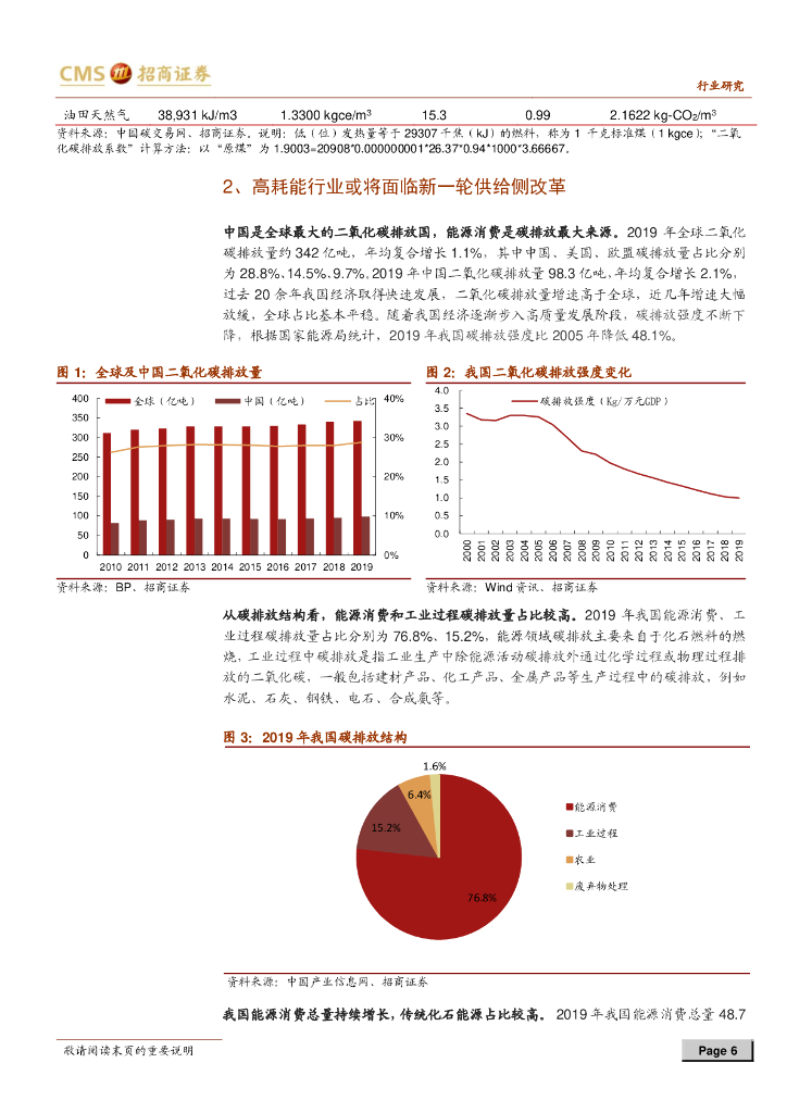 招商证券：碳中和深度报告-有望加速化工行业集中度提升，利好优质龙头_第6页
