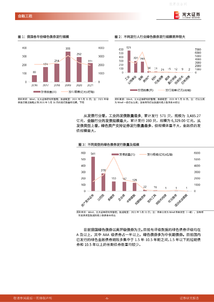 光大证券：碳中和时代下的ESG投资应用系列之二-绿色金融发展理念下的ESG产品布局探究_第6页