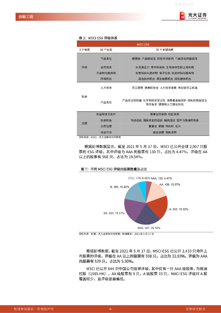光大证券：碳中和时代下的ESG投资应用系列之二-绿色金融发展理念下的ESG产品布局探究_第9页