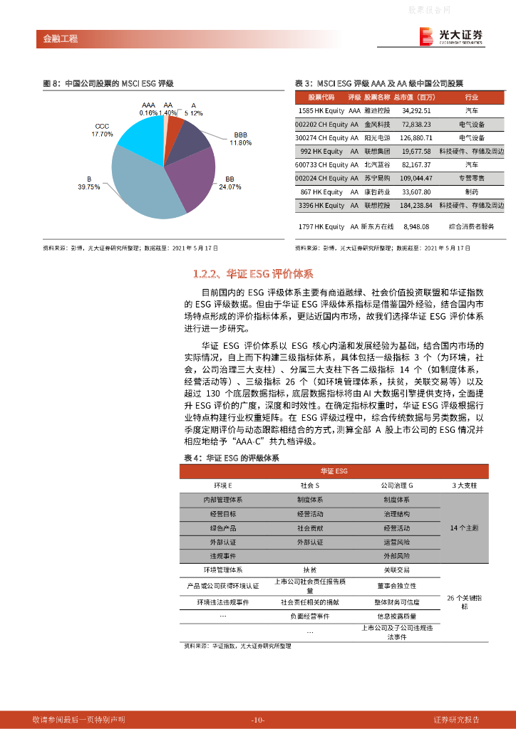 光大证券：碳中和时代下的ESG投资应用系列之二-绿色金融发展理念下的ESG产品布局探究_第10页