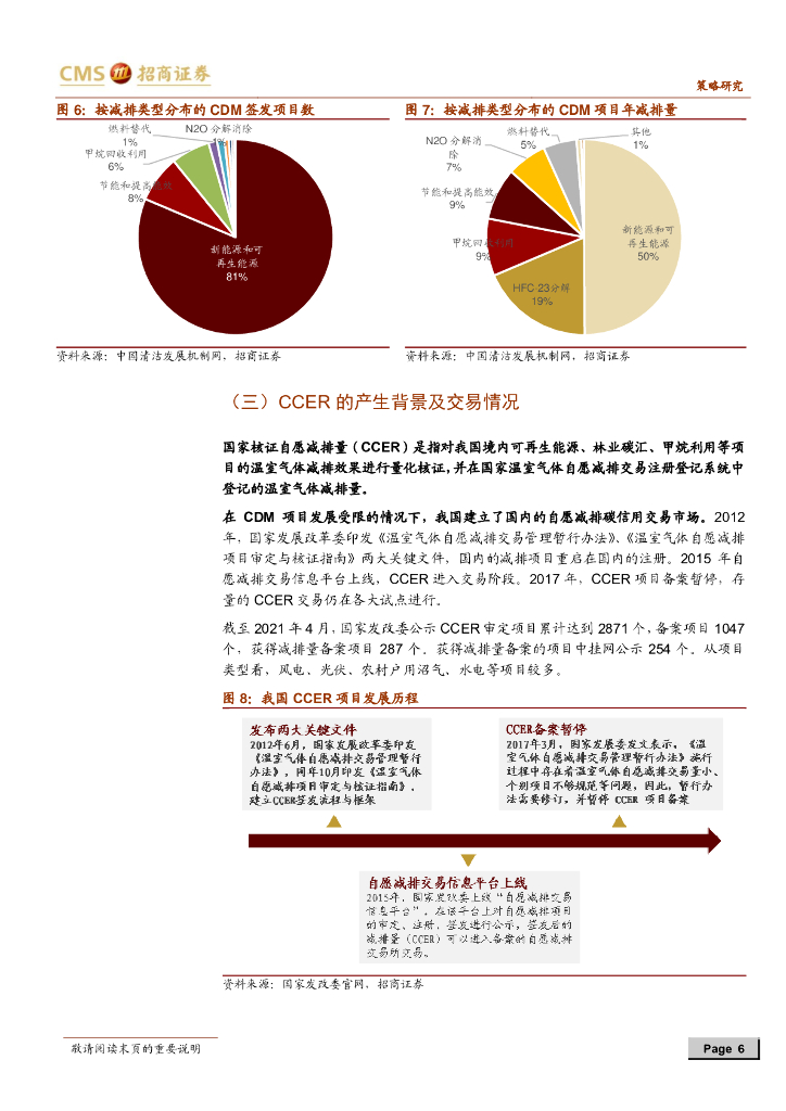 招商证券：碳中和碳达峰带来的投资机会系列（三）CCER 核心机制与收入测算_第6页
