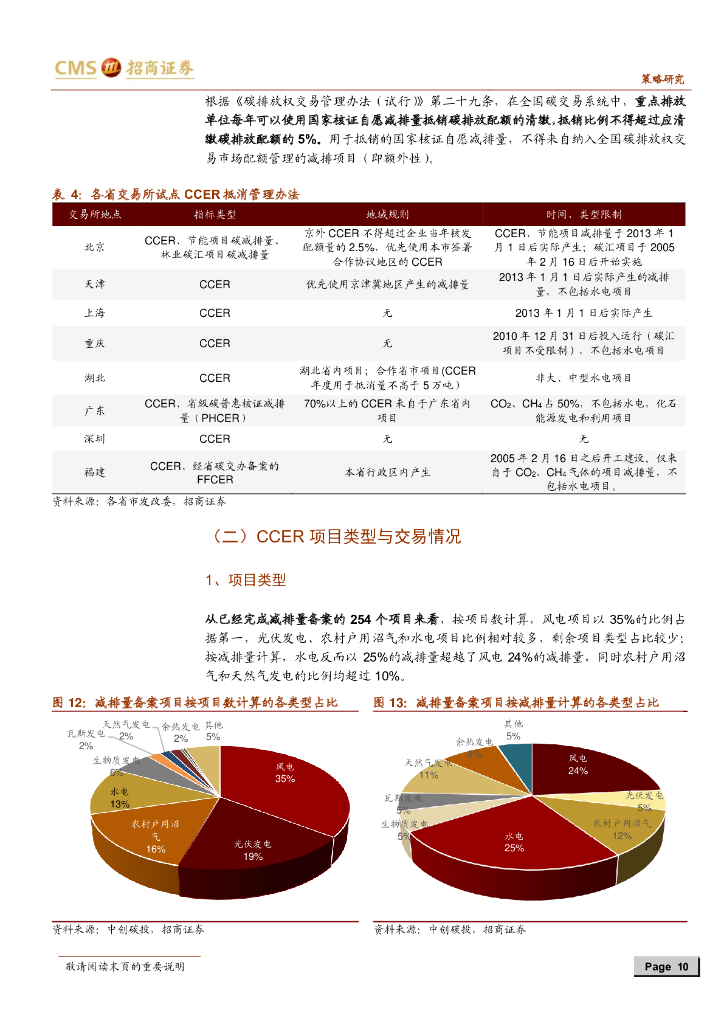 招商证券：碳中和碳达峰带来的投资机会系列（三）CCER 核心机制与收入测算_第10页