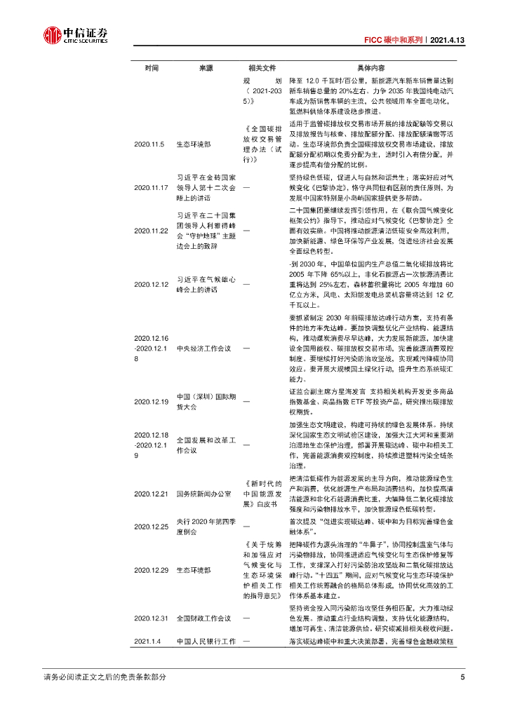 中信证券：碳中和手册-概念、现状与政策_第7页