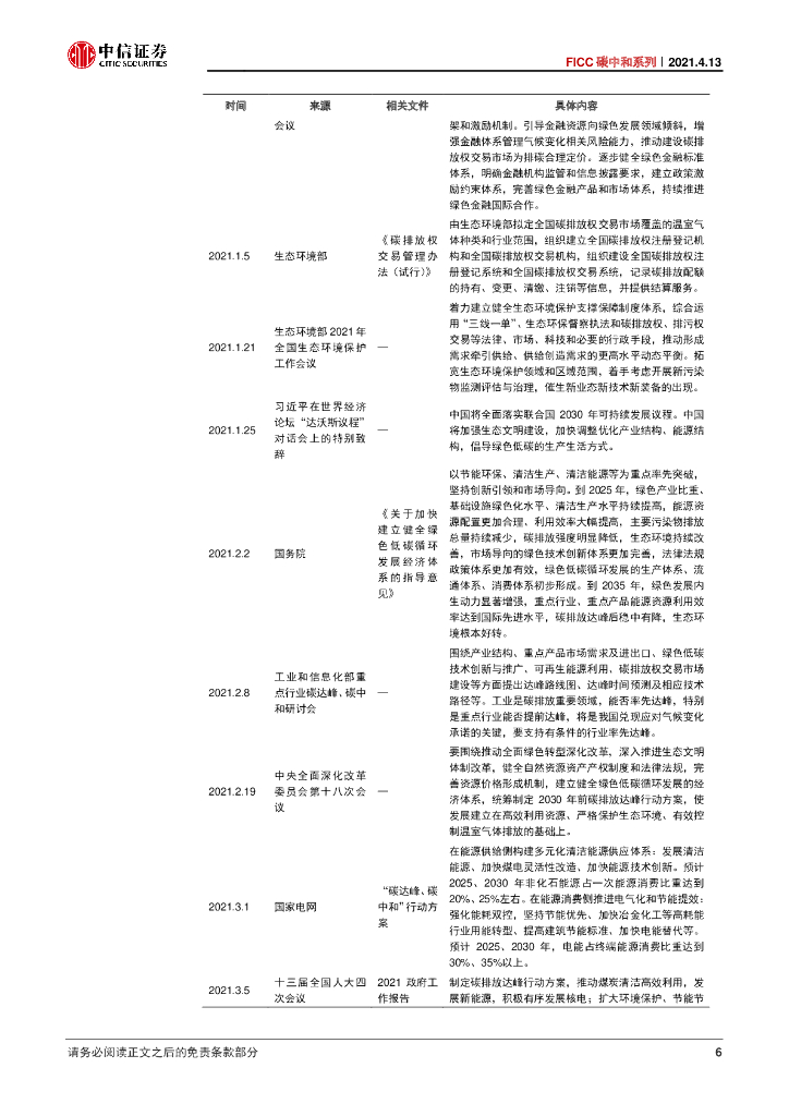 中信证券：碳中和手册-概念、现状与政策_第8页