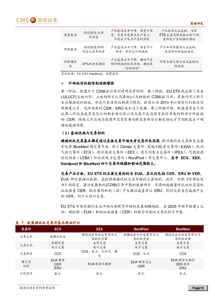 招商证券：碳中和碳达峰带来的投资机会系列（二）深度解析碳交易，关注四大配置方向_第10页