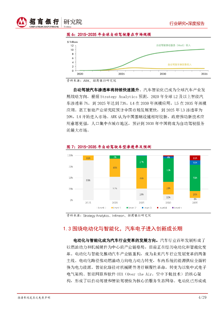 招商银行：碳中和碳达峰系列研究之新能源汽车电子篇：变革时代，汽车电子的创新发展机遇_第8页