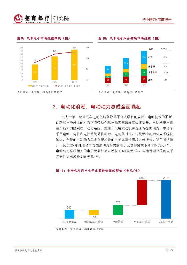 招商银行：碳中和碳达峰系列研究之新能源汽车电子篇：变革时代，汽车电子的创新发展机遇_第10页