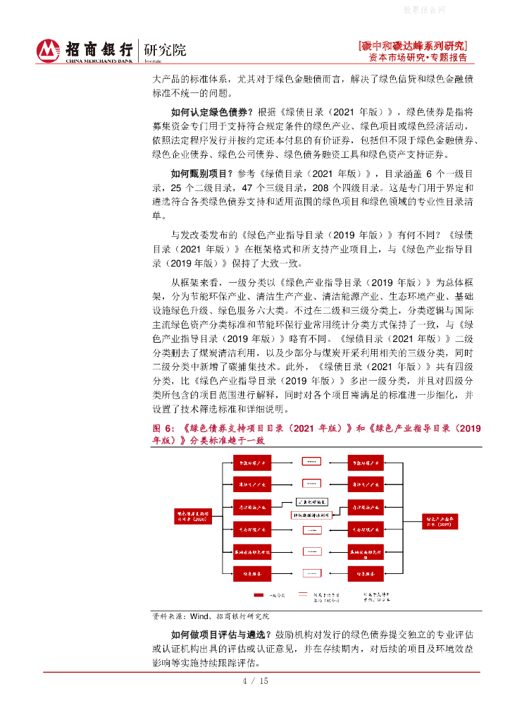 招商银行：碳中和碳达峰系列研究之绿色债券篇-逐步打通投融资链接，探索绿色债券机遇_第7页