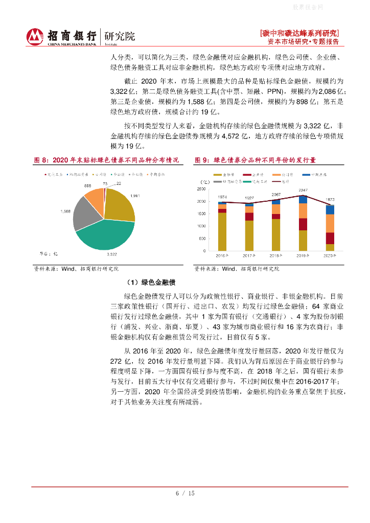 招商银行：碳中和碳达峰系列研究之绿色债券篇-逐步打通投融资链接，探索绿色债券机遇_第9页