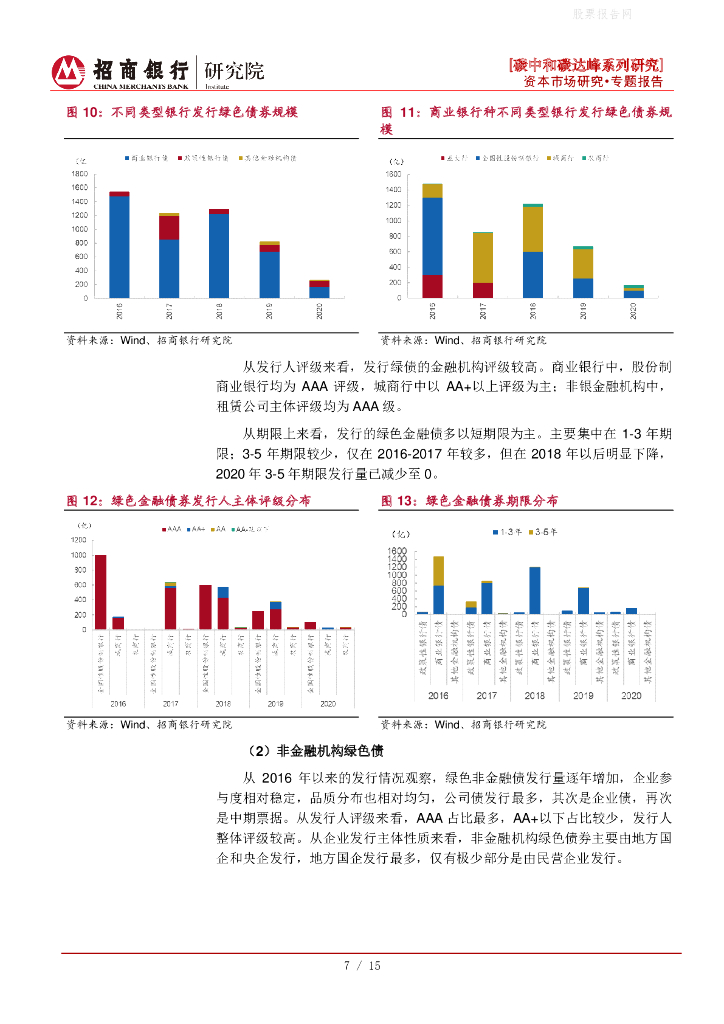 招商银行：碳中和碳达峰系列研究之绿色债券篇-逐步打通投融资链接，探索绿色债券机遇_第10页