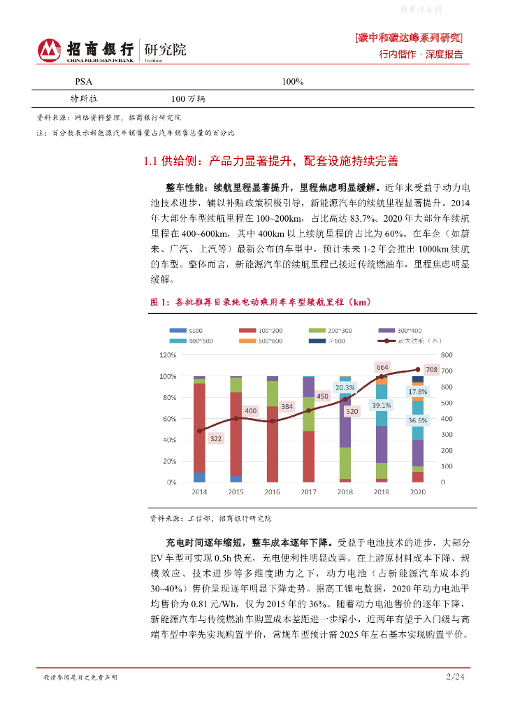 招商银行：碳中和碳达峰系列研究之新能源汽车行业竞争格局演变篇-群雄逐鹿，谁主沉浮？_第6页