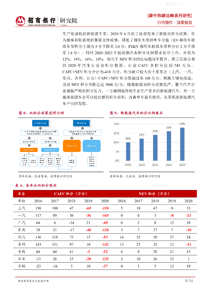 招商银行：碳中和碳达峰系列研究之新能源汽车行业竞争格局演变篇-群雄逐鹿，谁主沉浮？_第10页