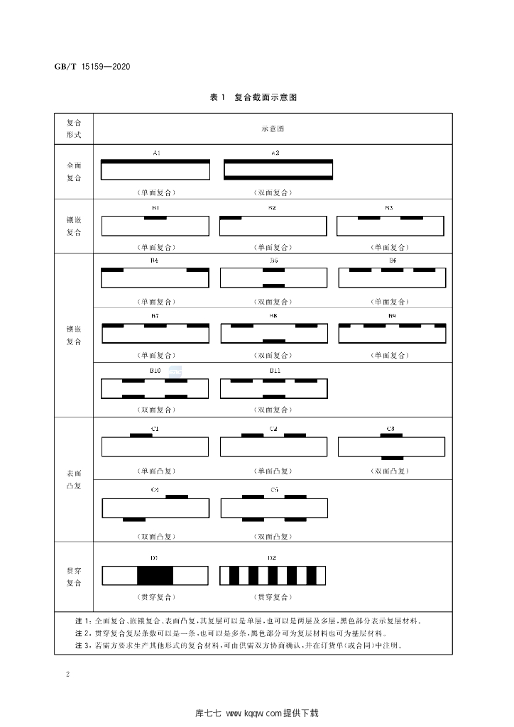 GB/T 15159-2020 标准预览