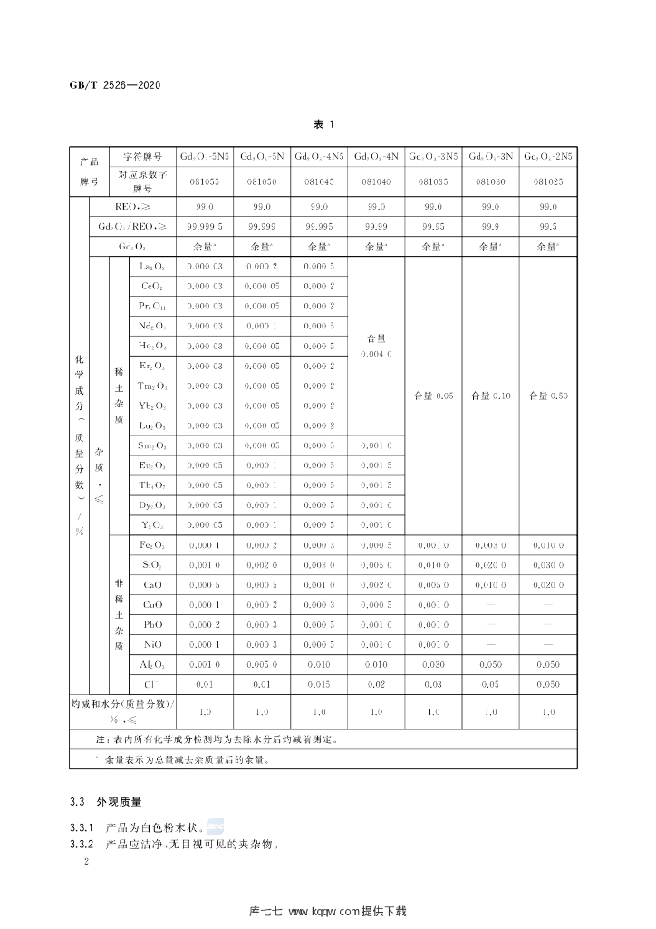 GB/T 2526-2020 标准预览