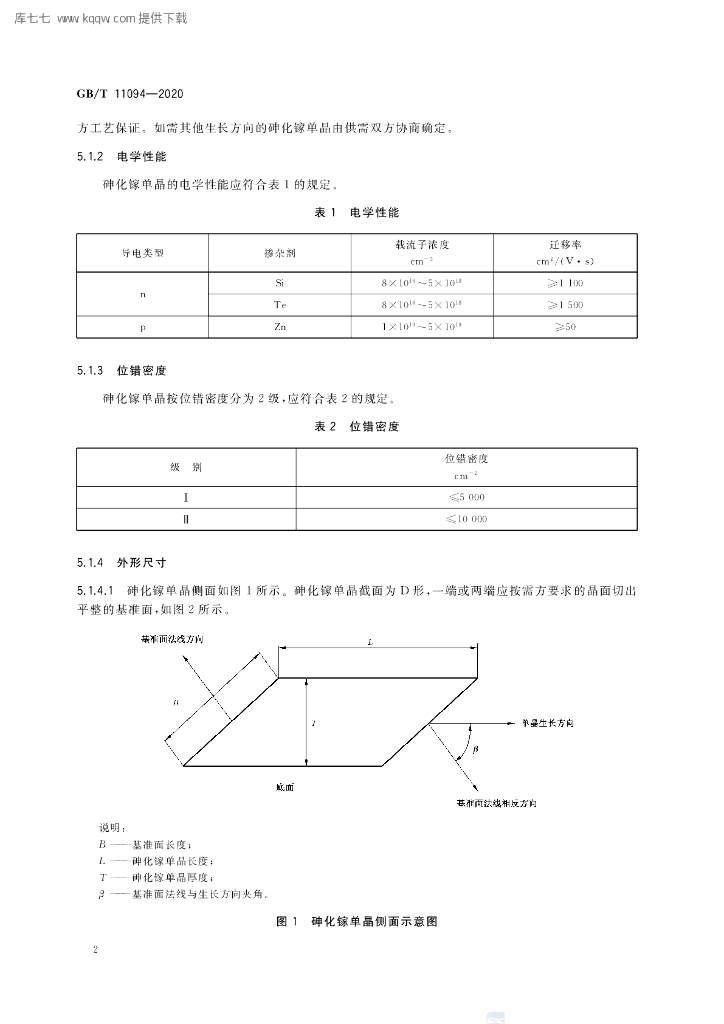 GB/T 11094-2020 标准预览