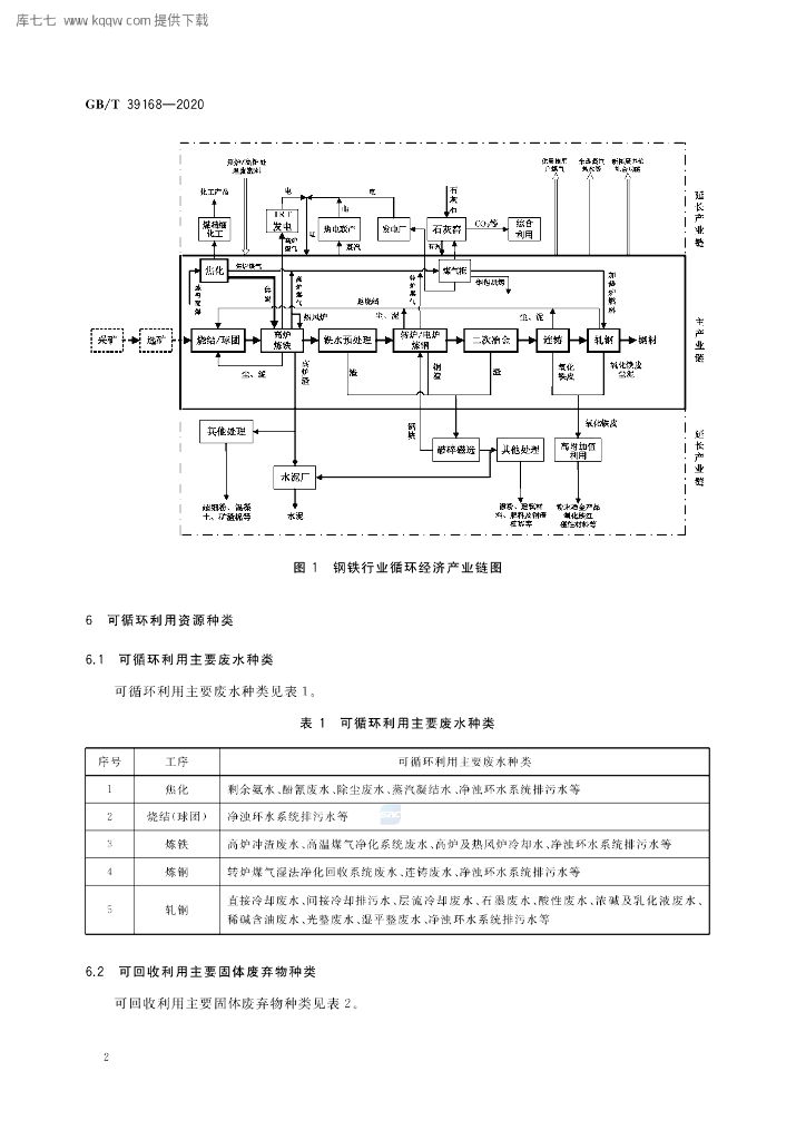 GB/T 39168-2020 标准预览
